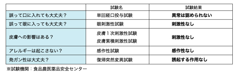 安全性試験結果